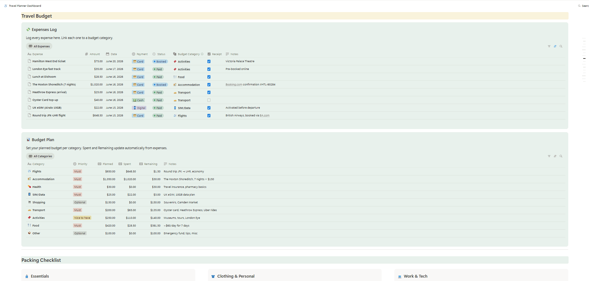Travel Planner Dashboard template in Notion